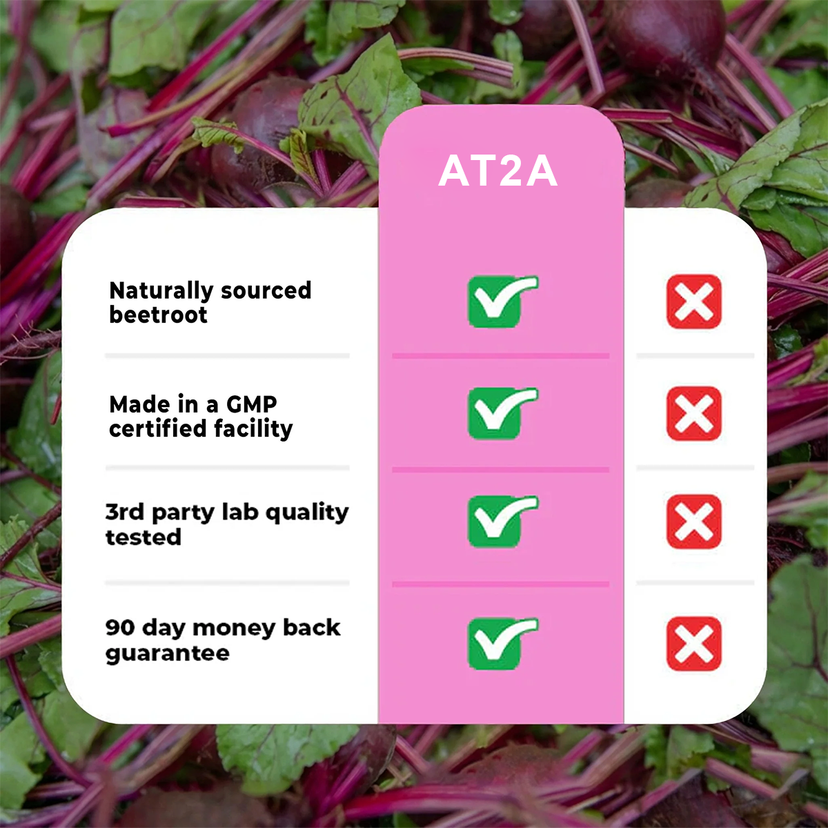 AT2A beetroot quality comparison